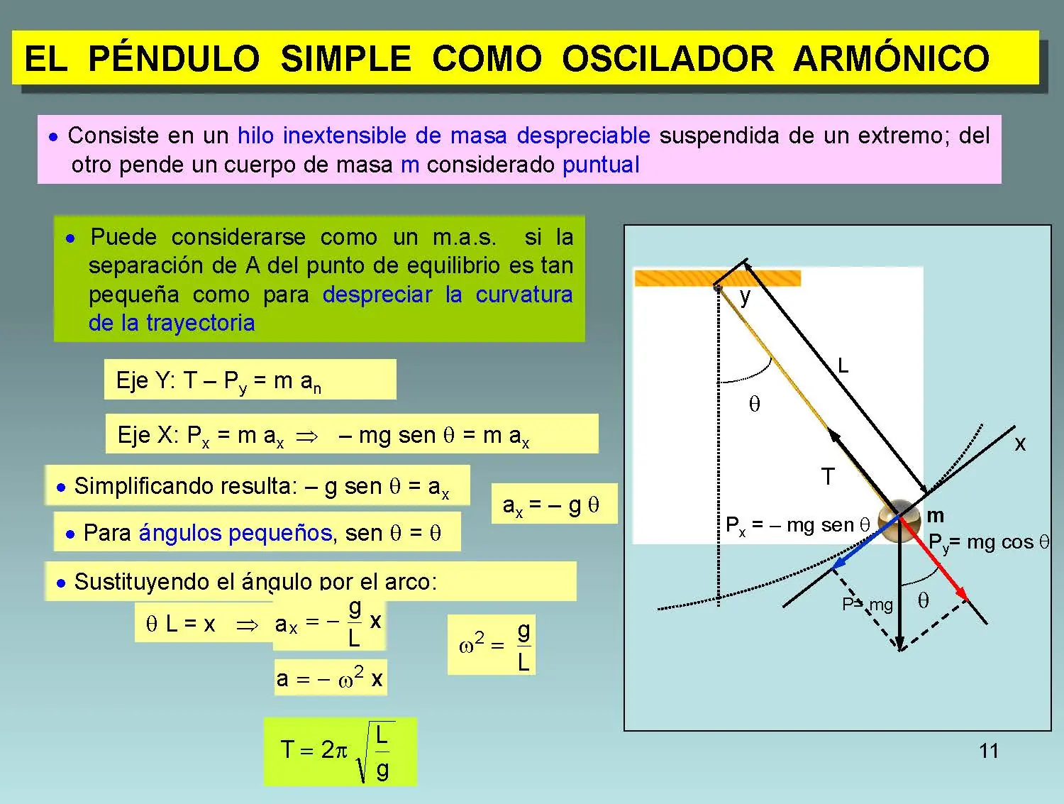 campos