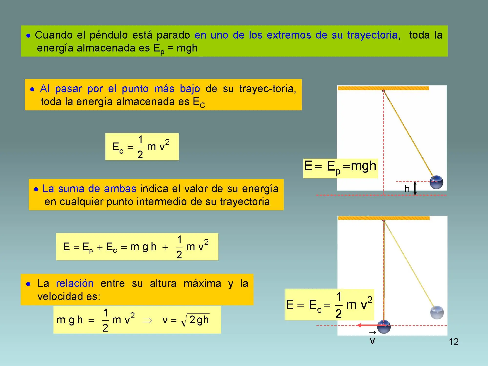 electromagnetismo