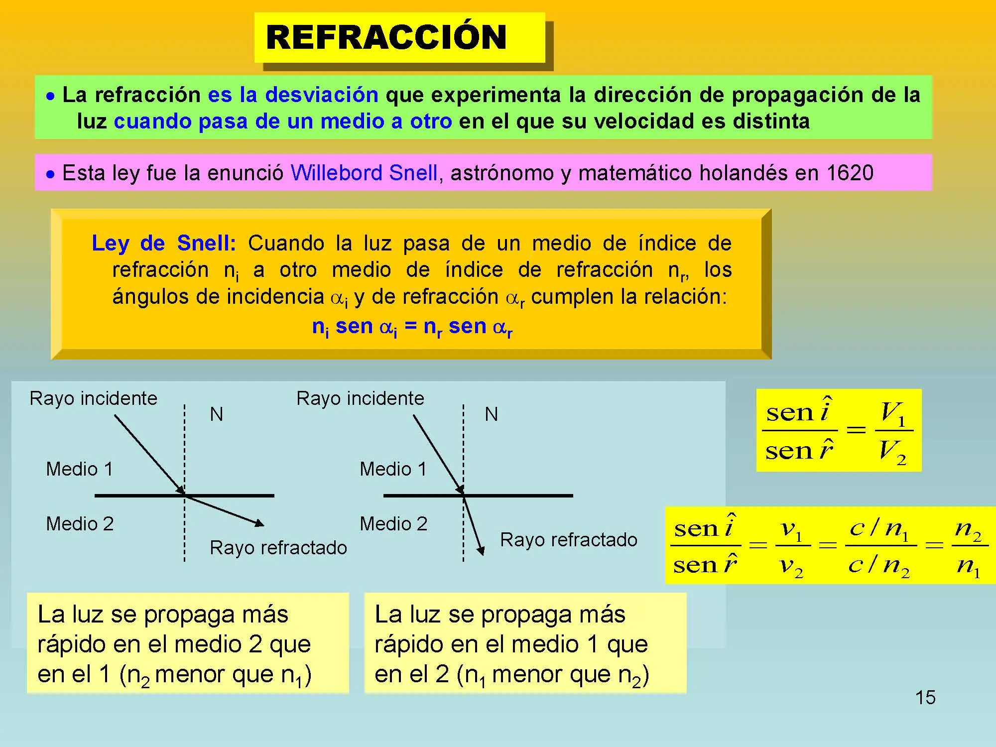 fisica