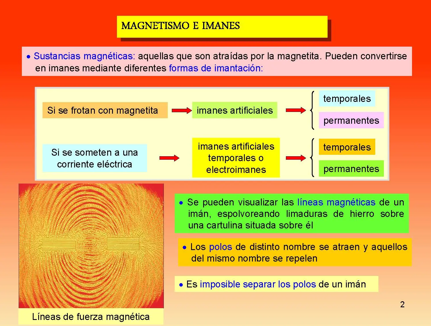 fisica