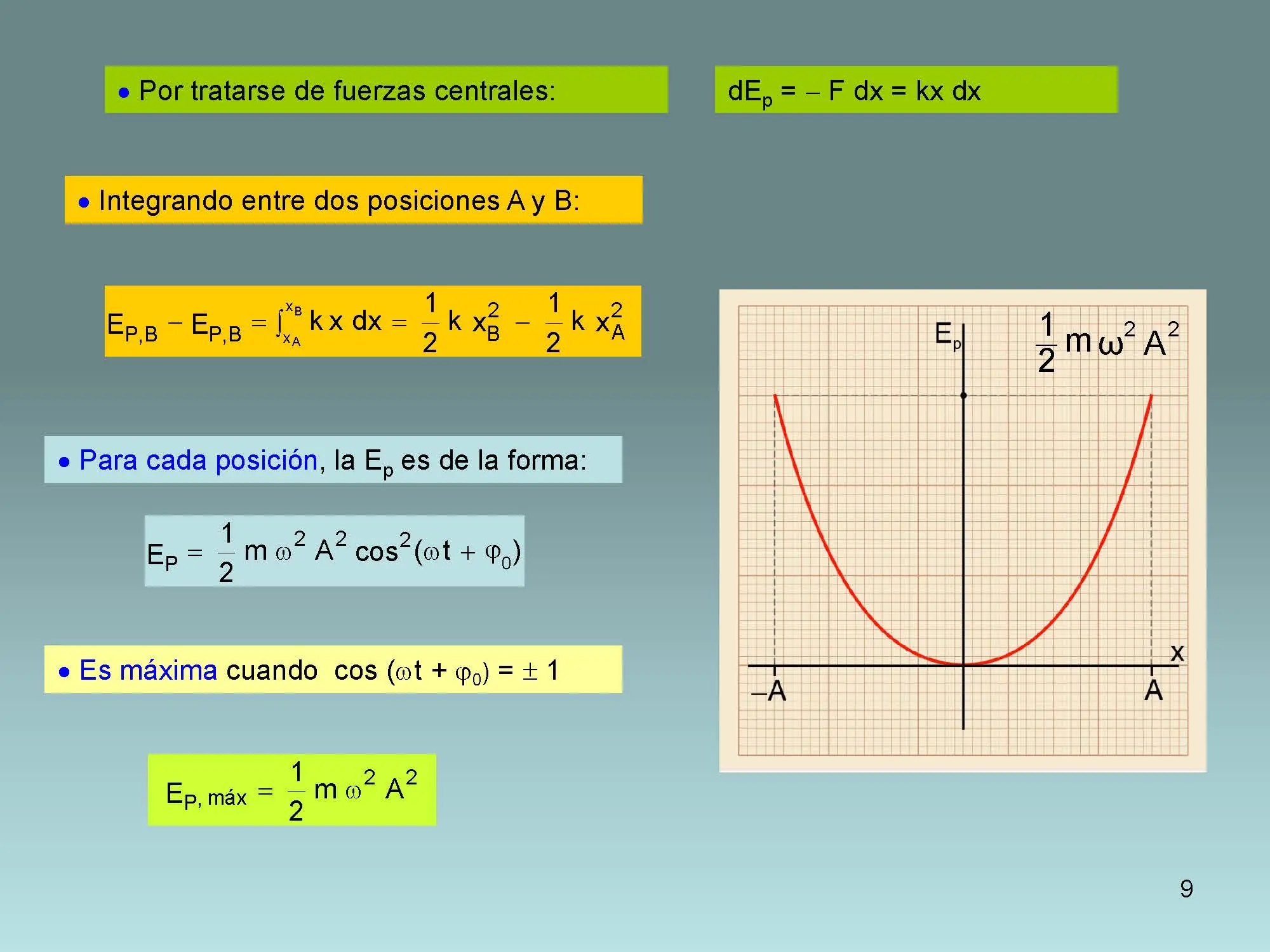 fisica