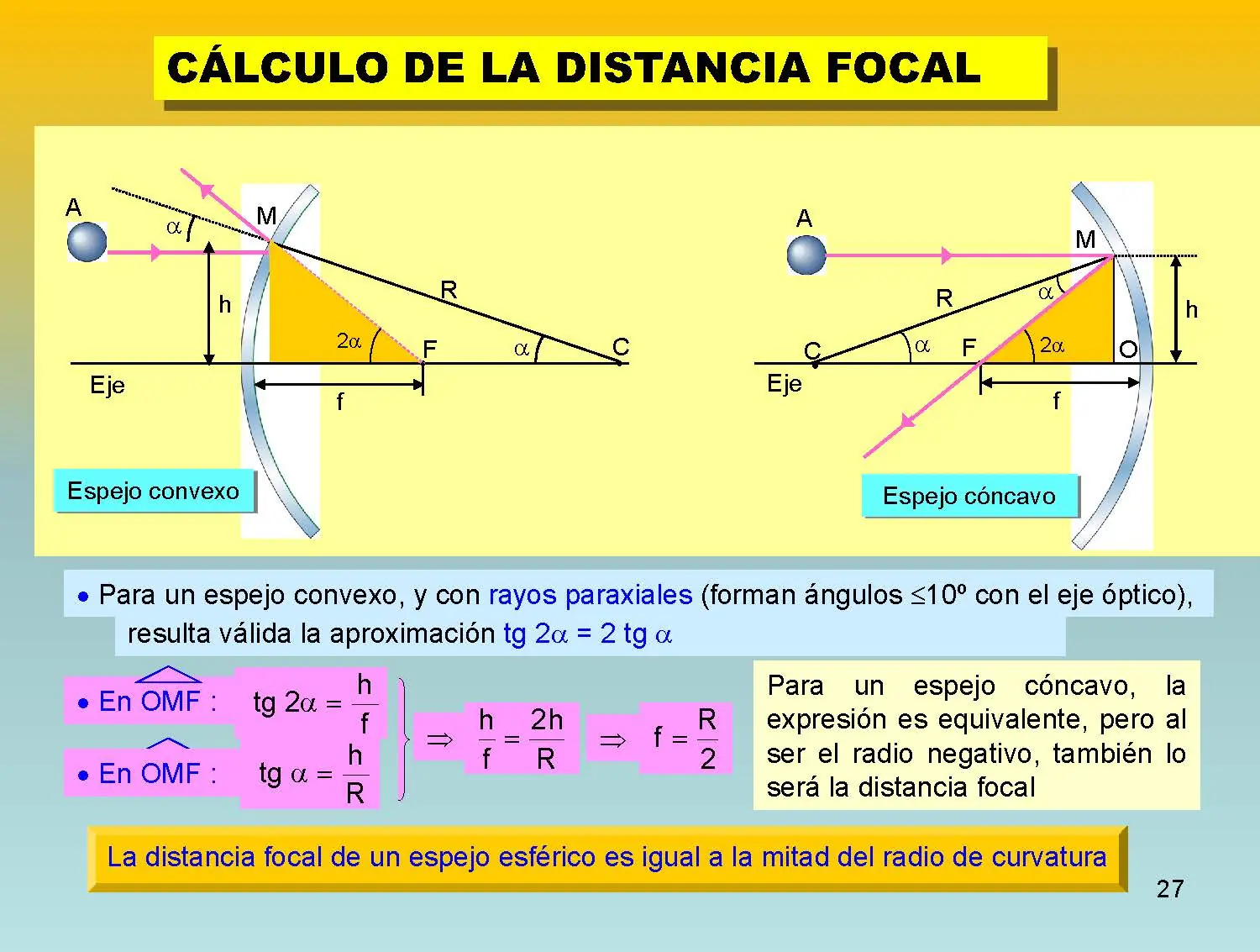 fisica