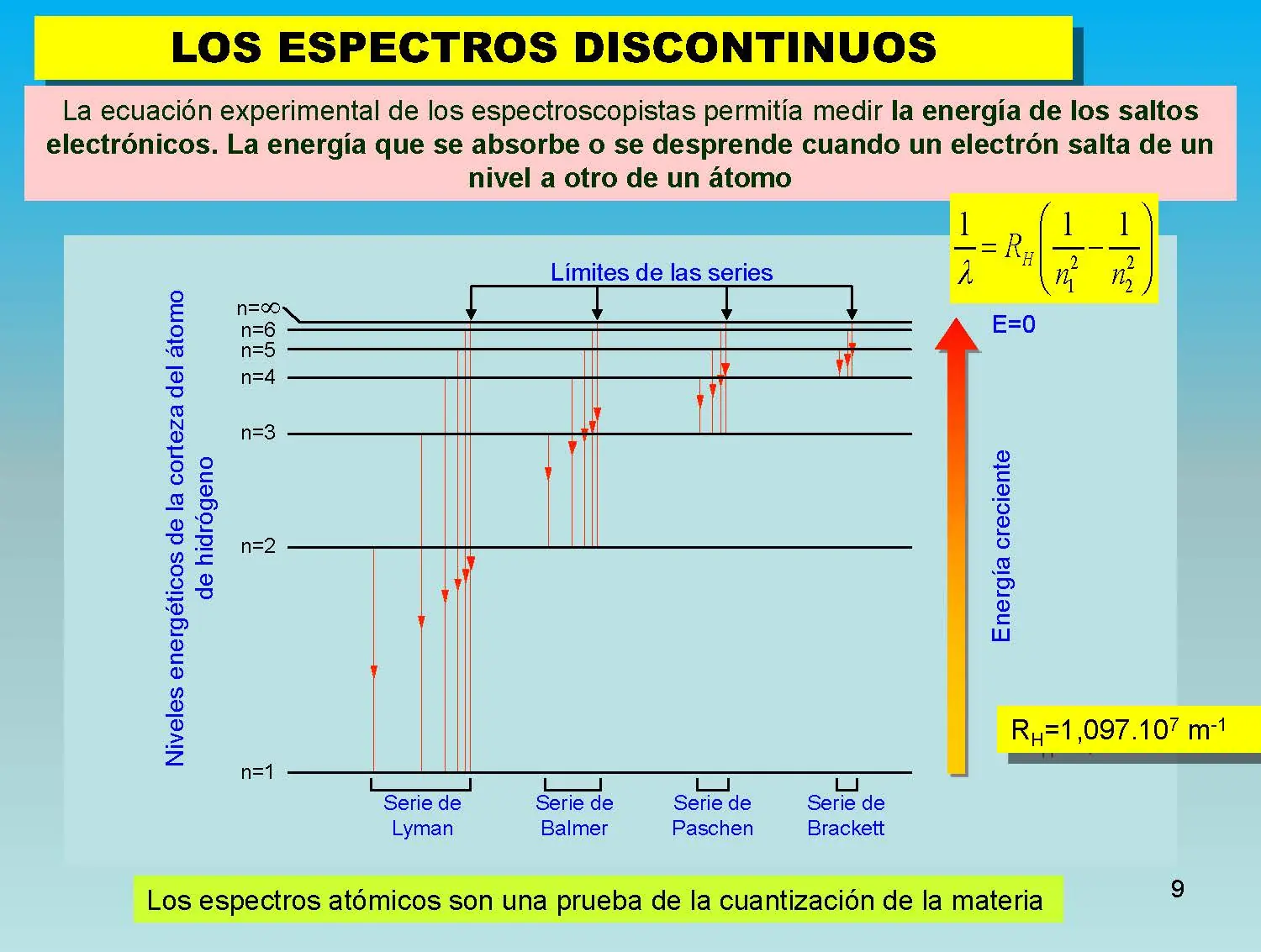 fisica moderna.