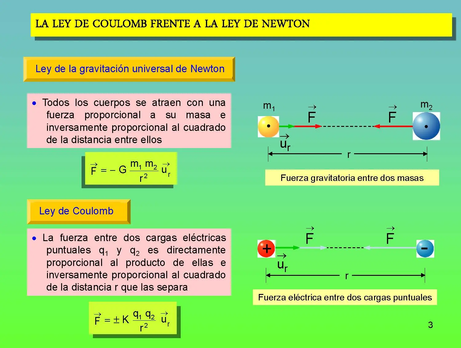 fisica moderna.