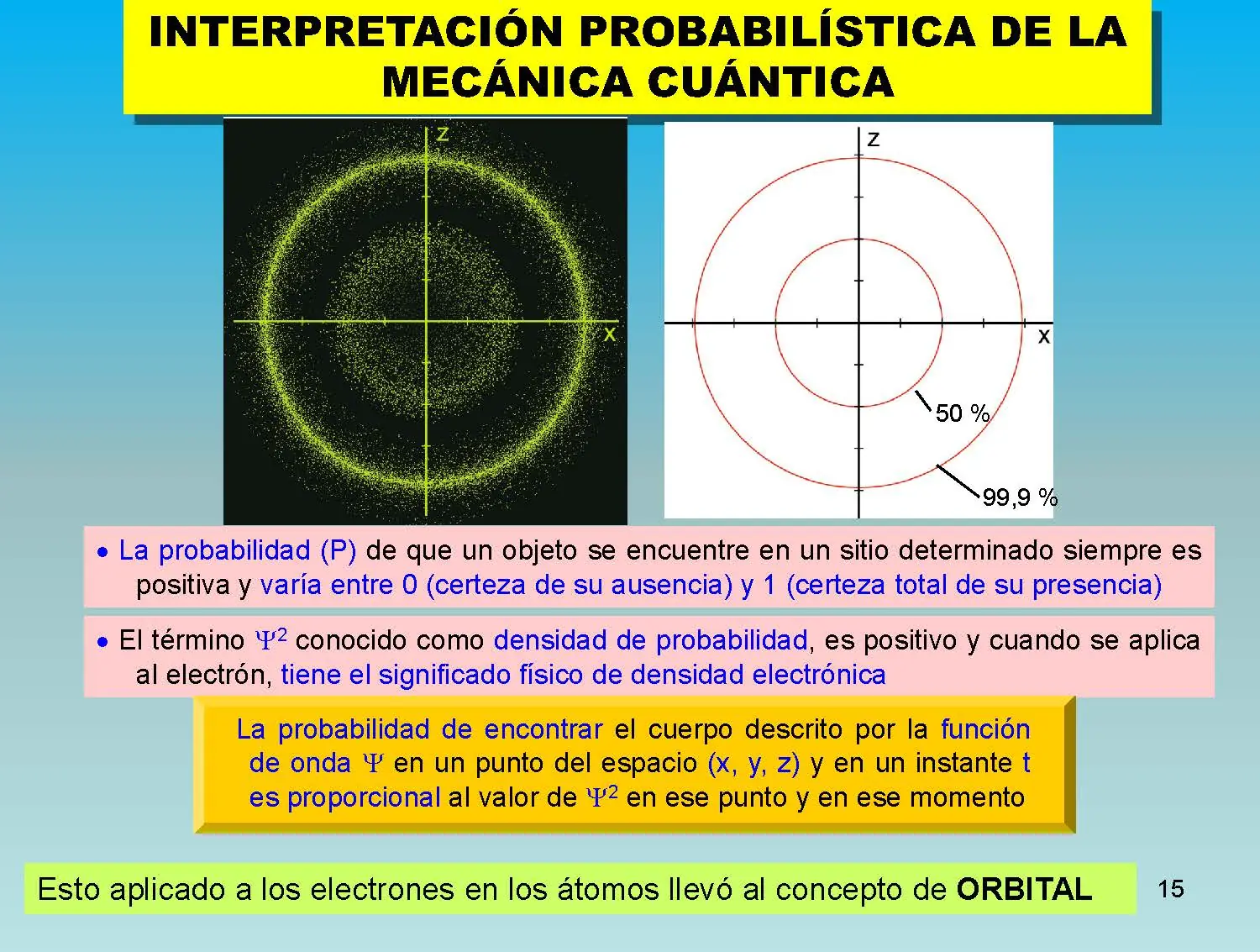 fisica moderna.