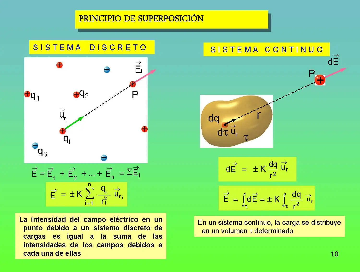 Un pequeño curso de Física
