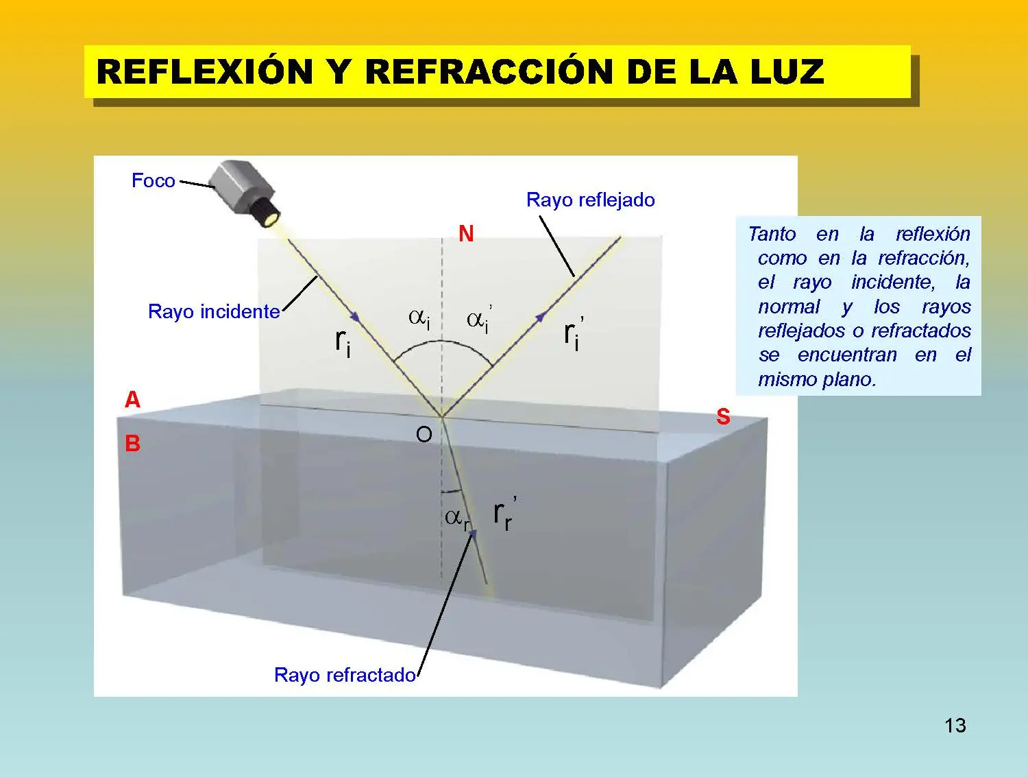 fisica moderna.