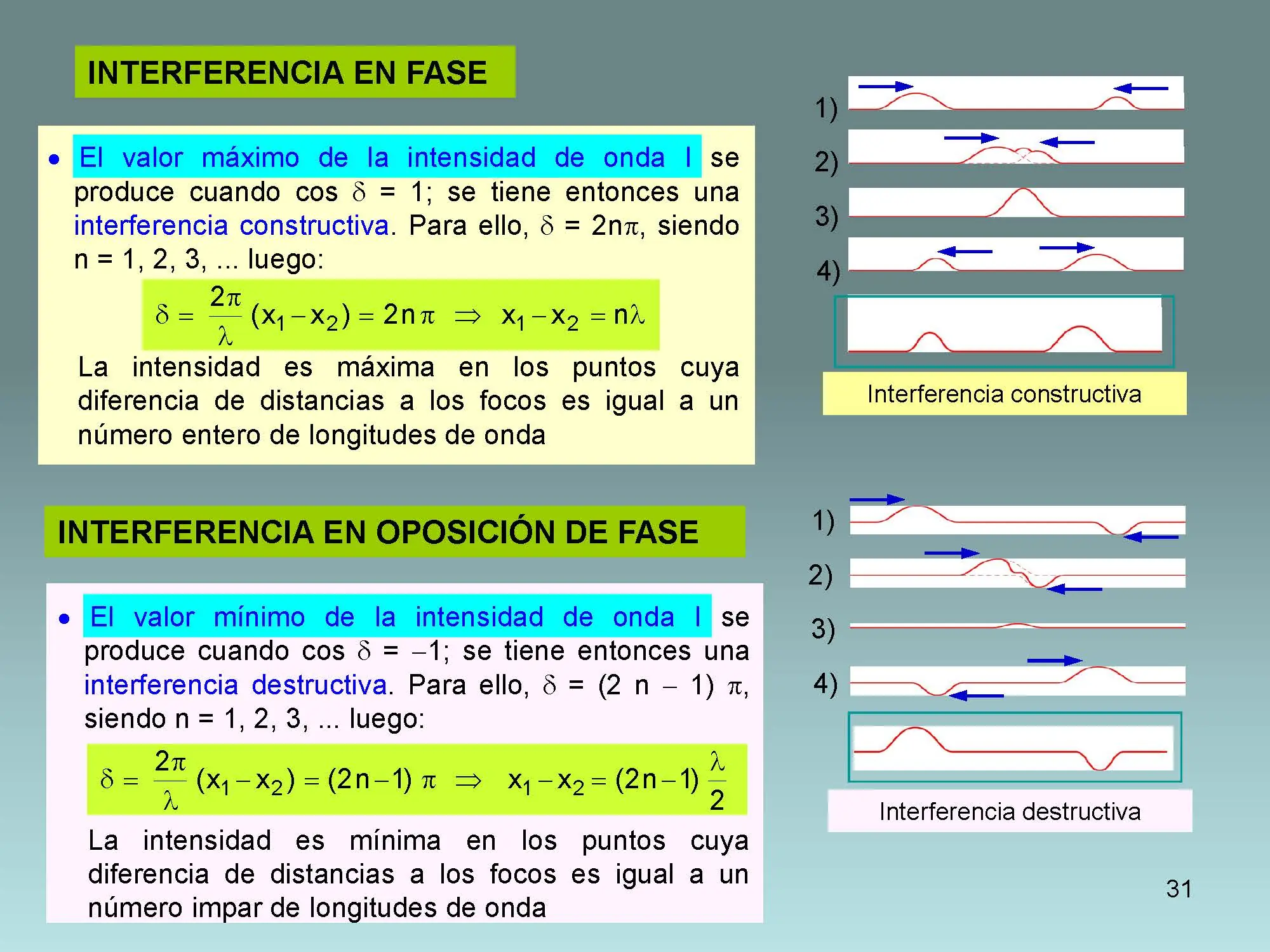 fisica moderna.