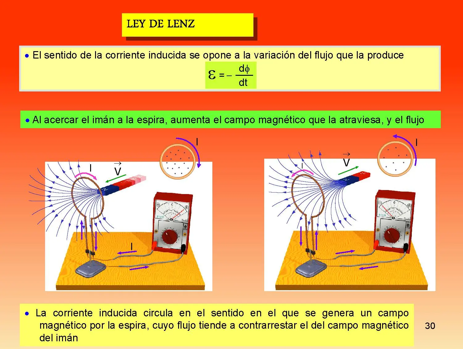fisica moderna.