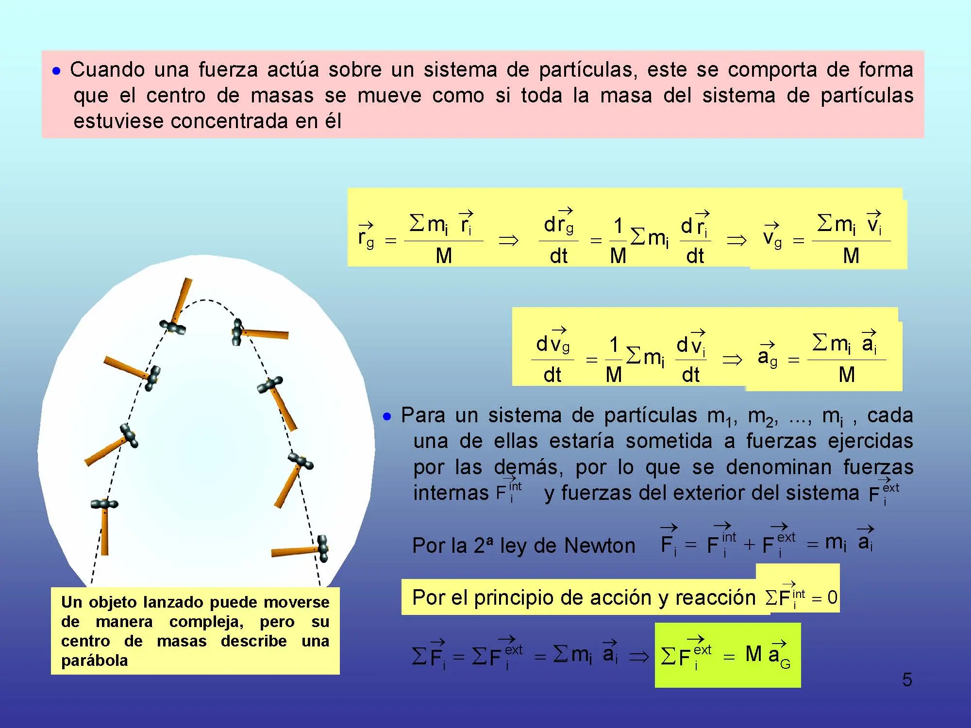 electromagnetismo