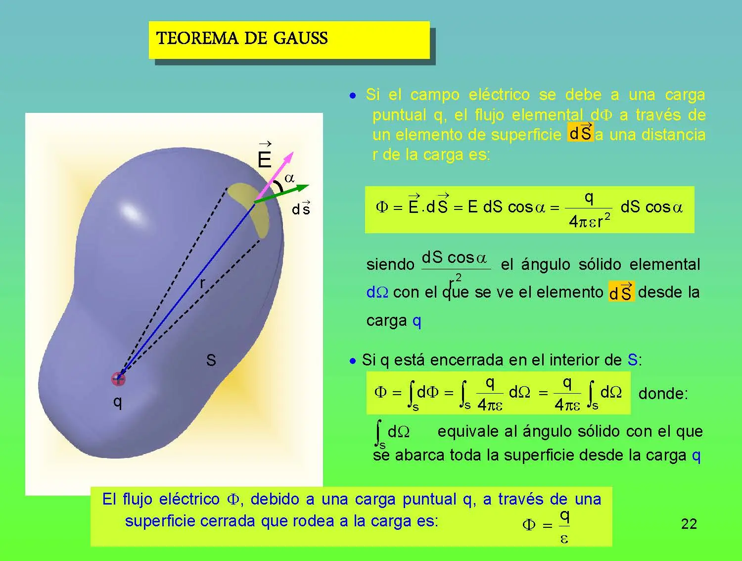 Un pequeño curso de Física