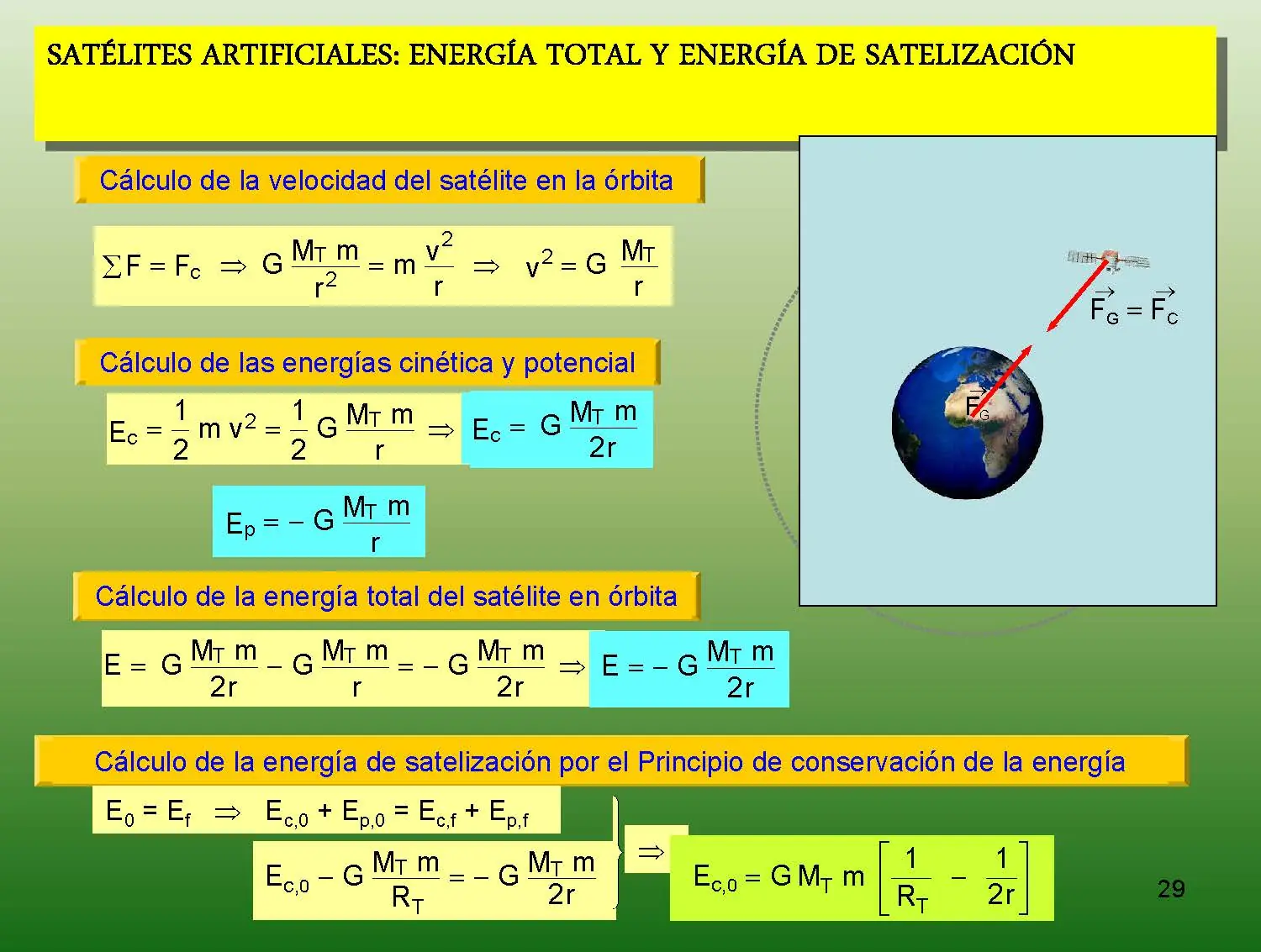 fisica