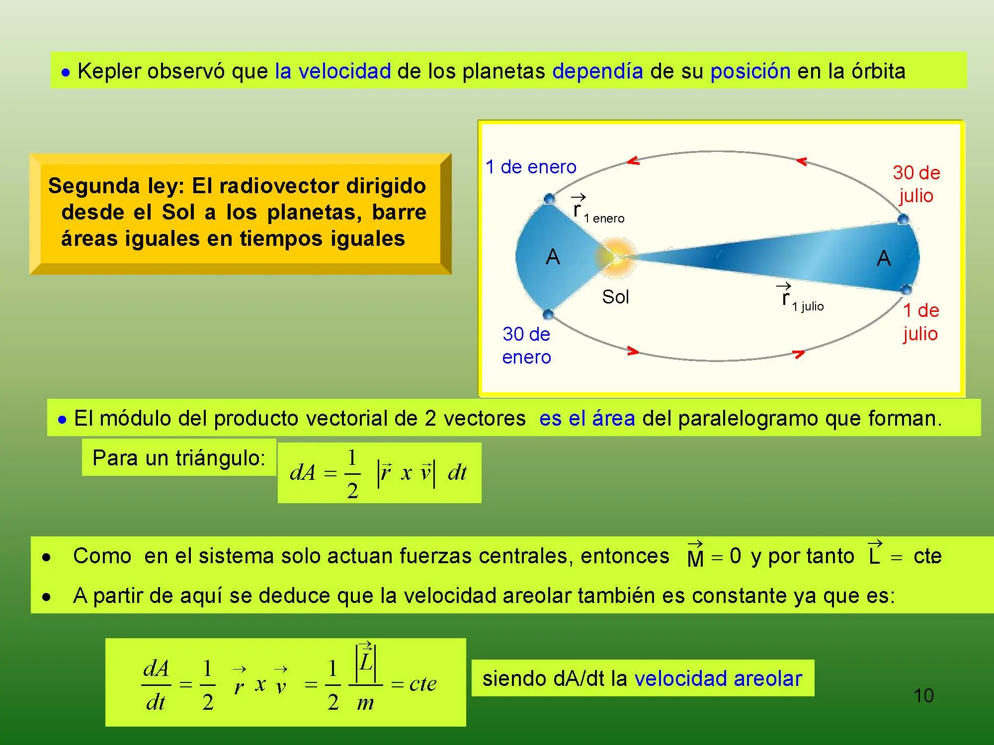 Un pequeño curso de Física