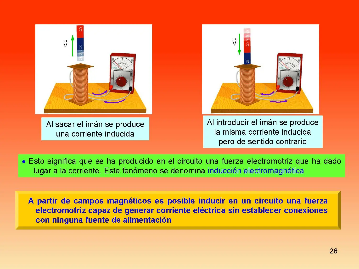 fisica