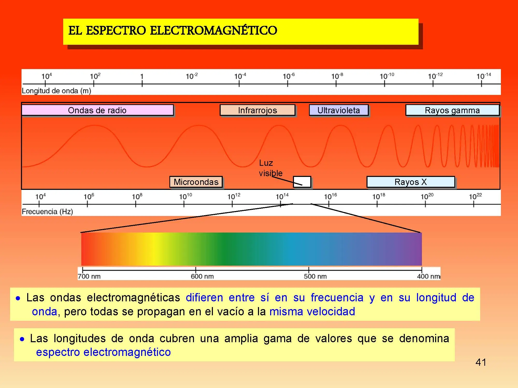 electromagnetismo