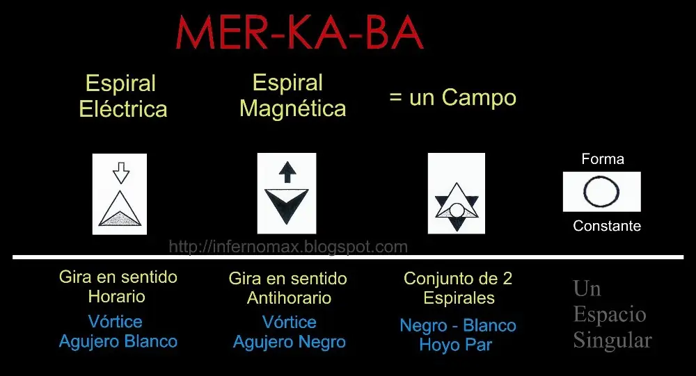 ceratianos