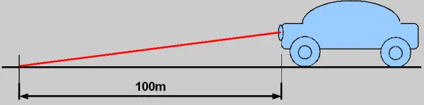 No ves nada con tu auto de noche? entonces entra!