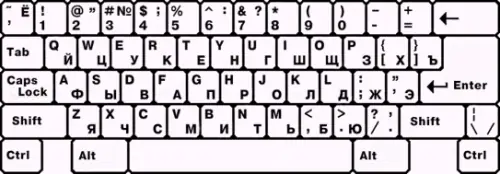 Aprendé a leer ruso en 10 minutos (megapost renovado)
