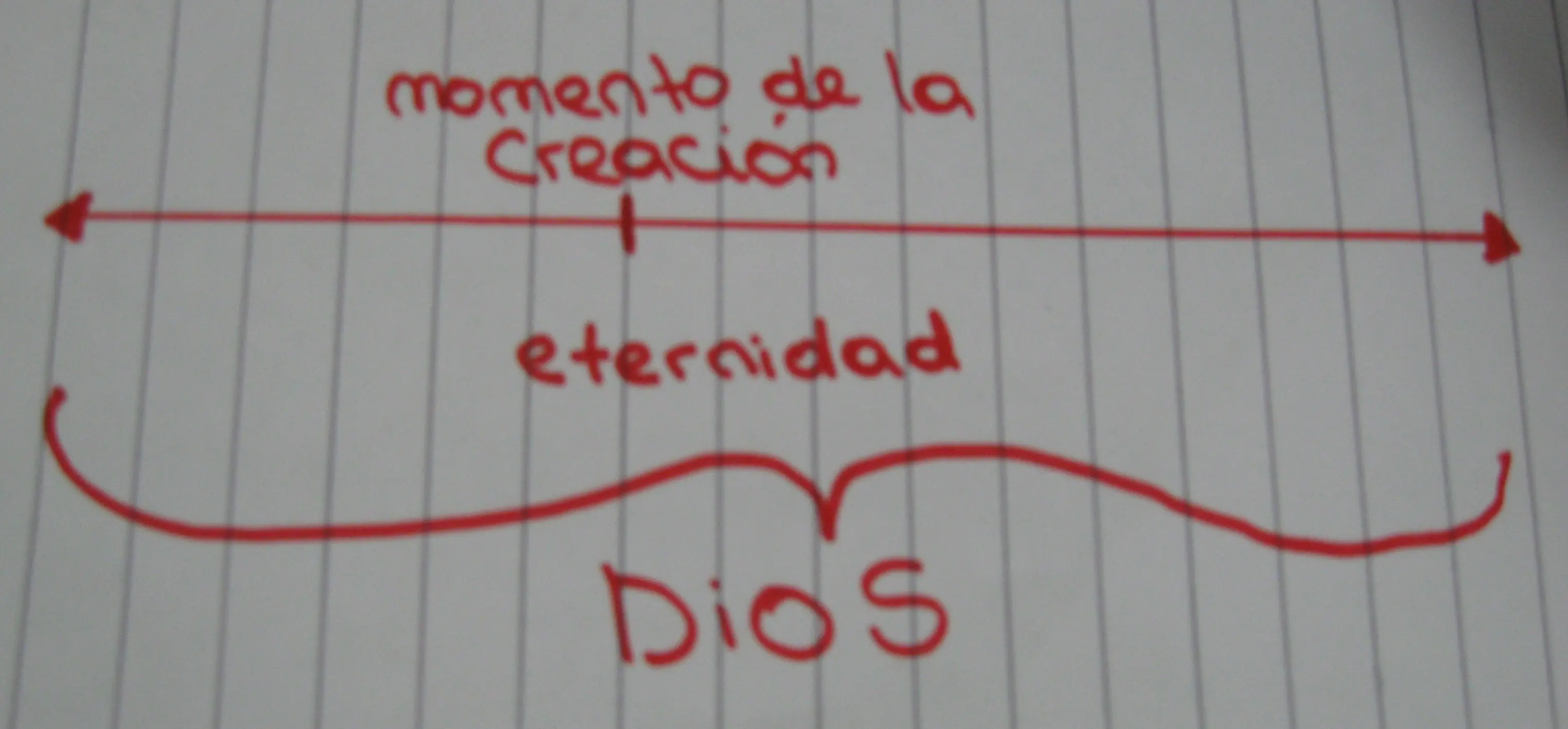 Dios