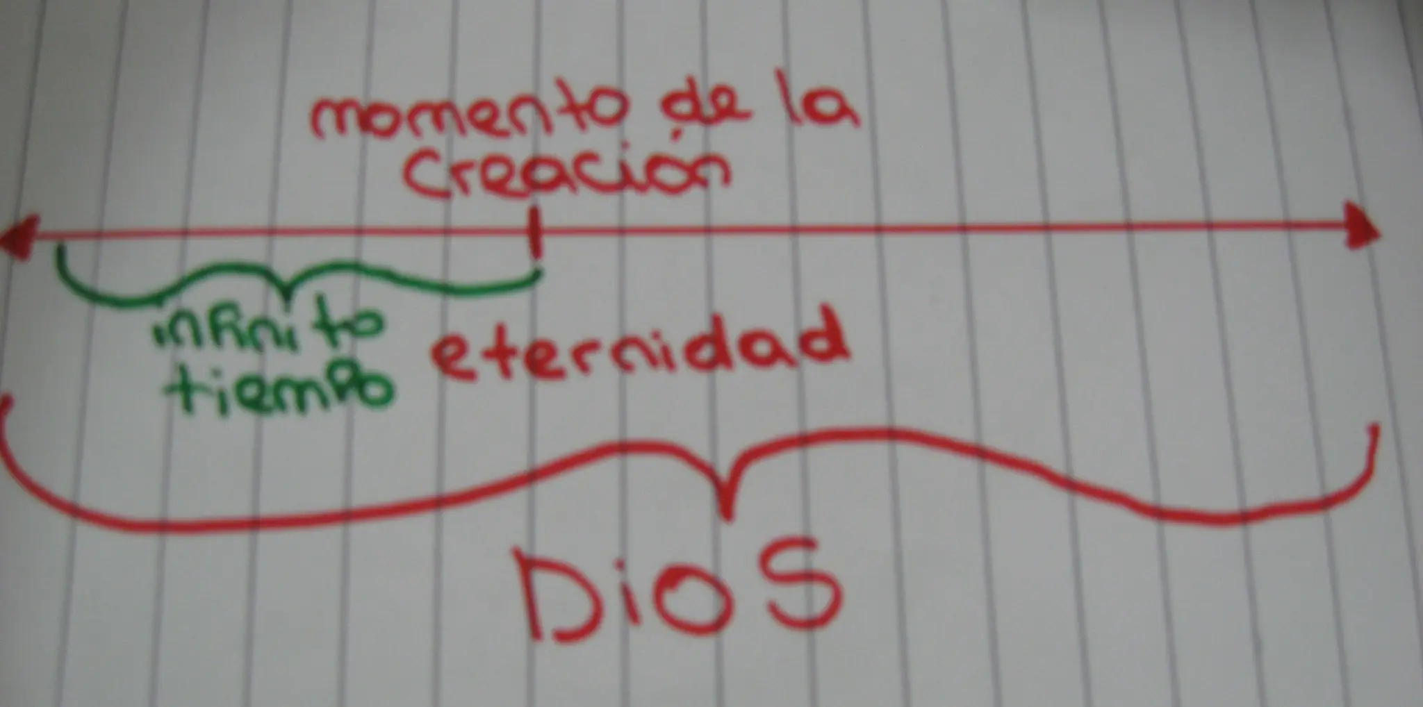 Religión, mi opinión