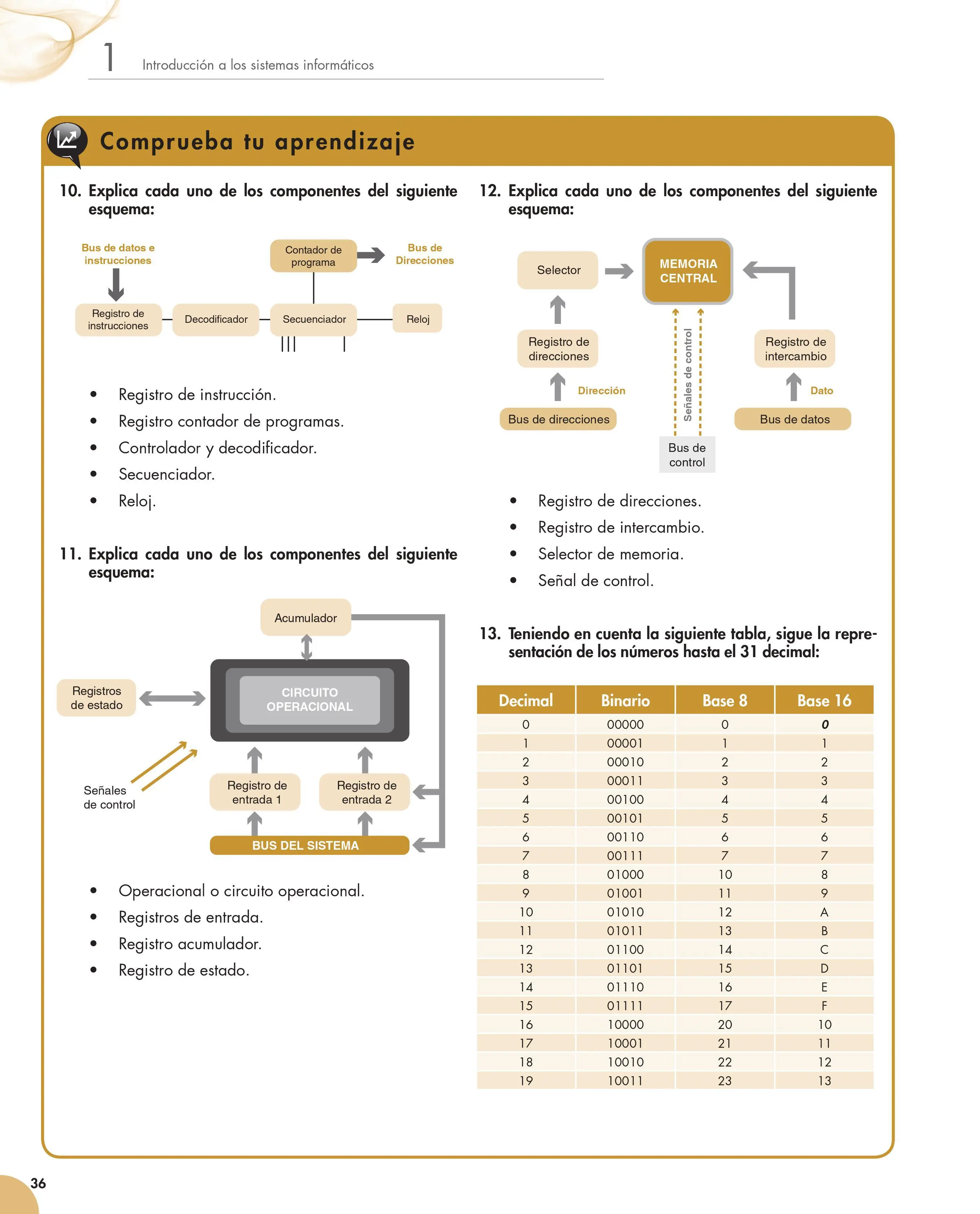 apunte