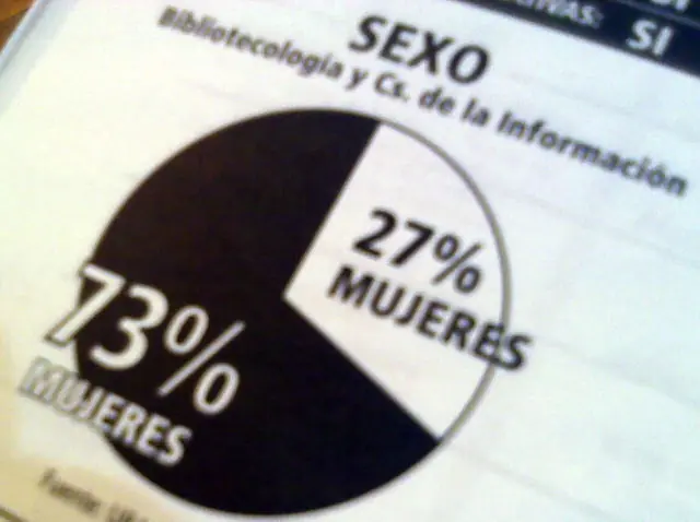 solo vemos esto en argentina