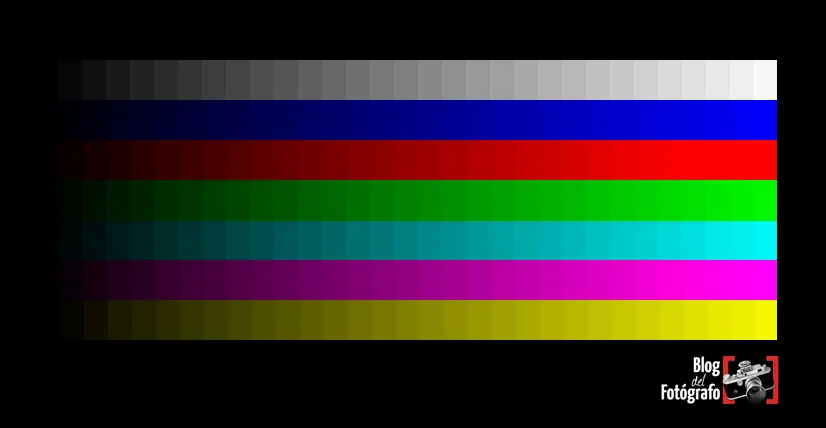 Como calibrar tu monitor para Fotografía