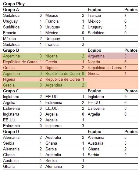 mundial 2010
