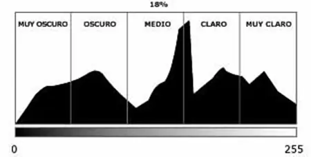 Trucos y consejos de fotografía