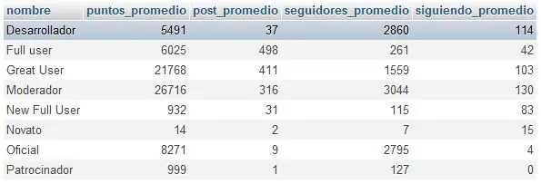 usuarios