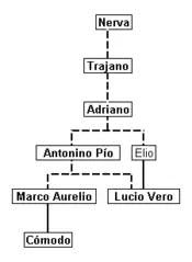 cristianismo