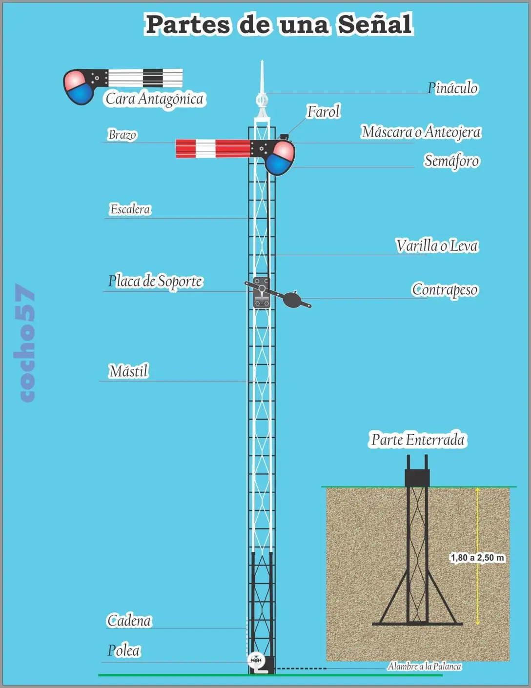 Señales ferroviarias en la Argentina. Parte 1