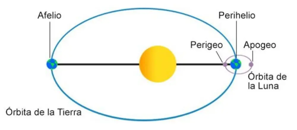 tierra