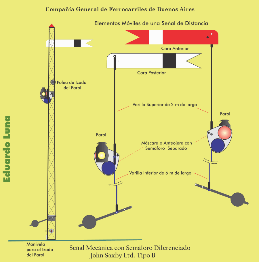 Senalamiento Ferroviario