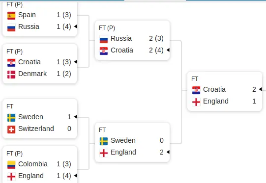 final