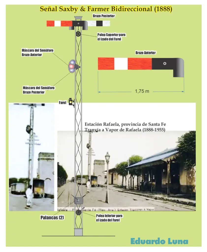 Ferrocarriles