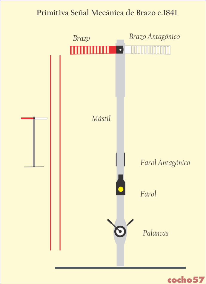 Ferrocarriles