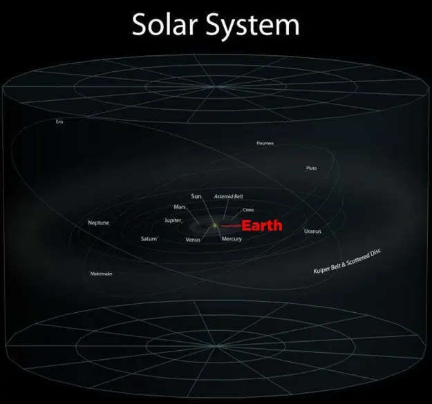 cometas