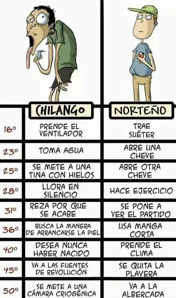 martes