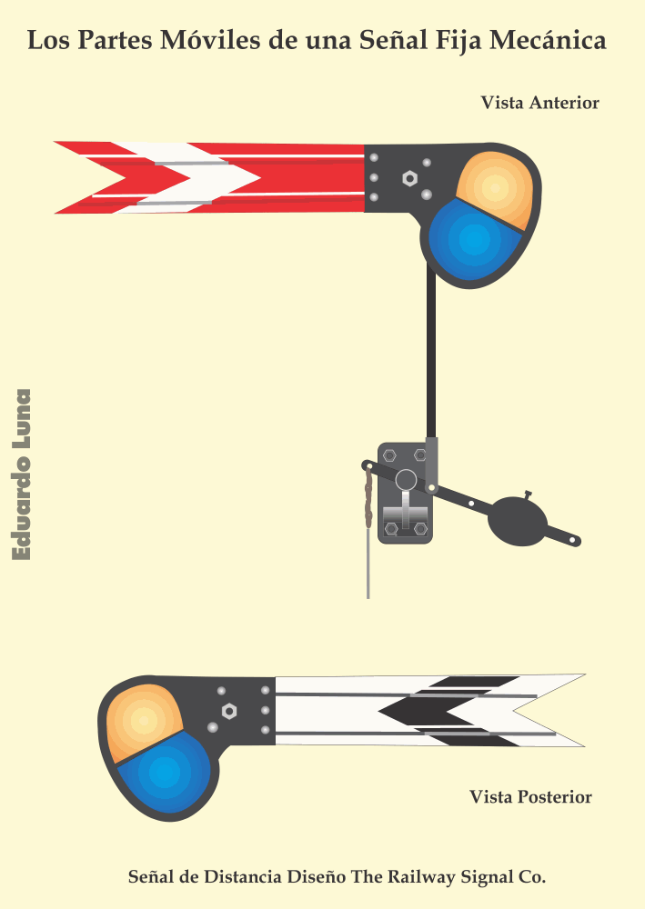 Ferrocarriles
