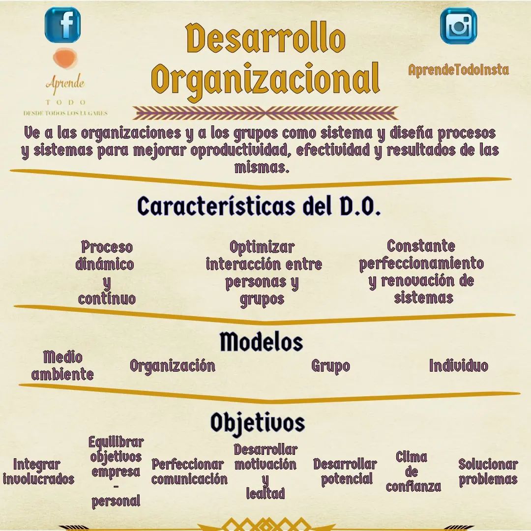 Idiomas