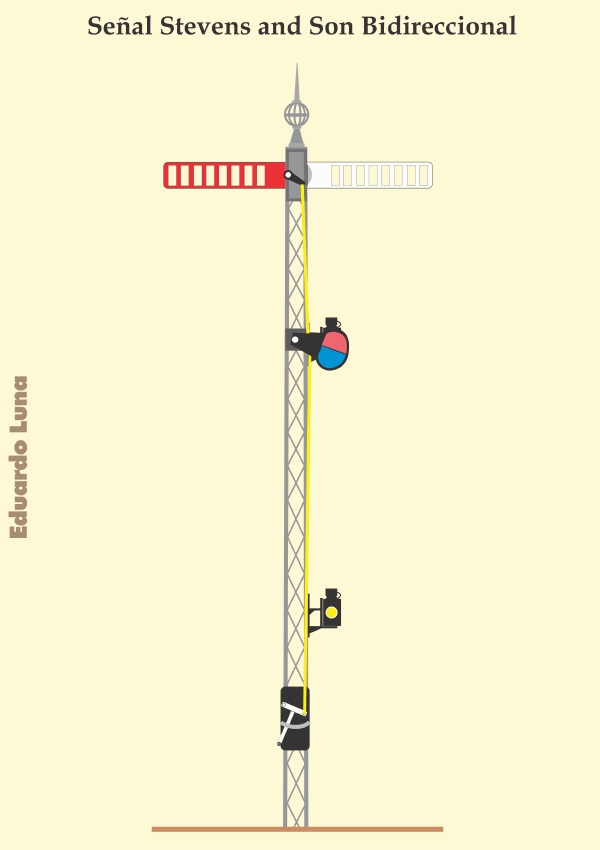 Senalamiento Ferroviario