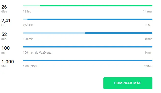 Me dieron 50mb y 2 meses gratis en Telecentro