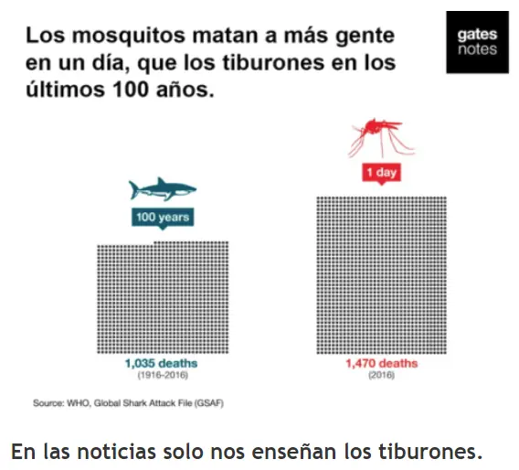 interesante