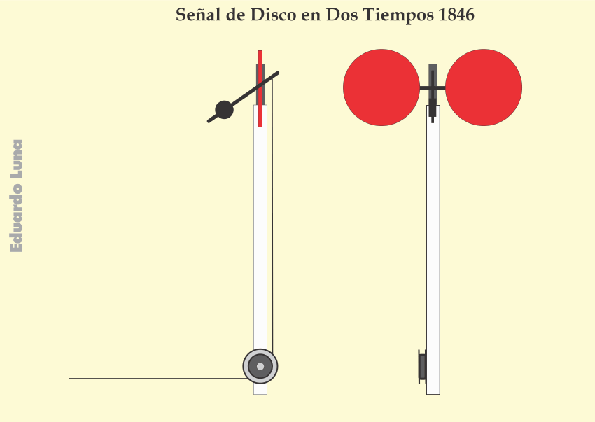 Senalamiento Ferroviario