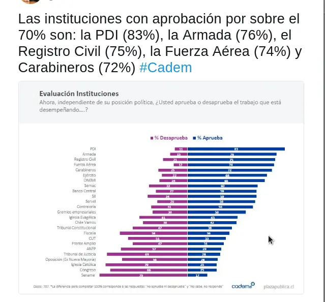 Es Chile un país autoritario?