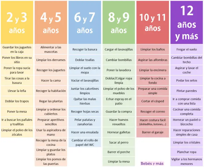 educacion