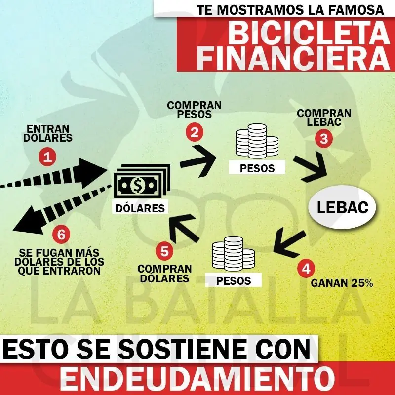 El país se está yendo a la mierda y te lo cuento