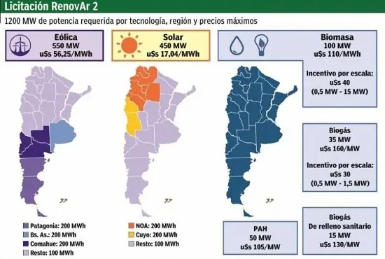 Sin la carga nefasta del Kirchnerismo, Argentina futuro.