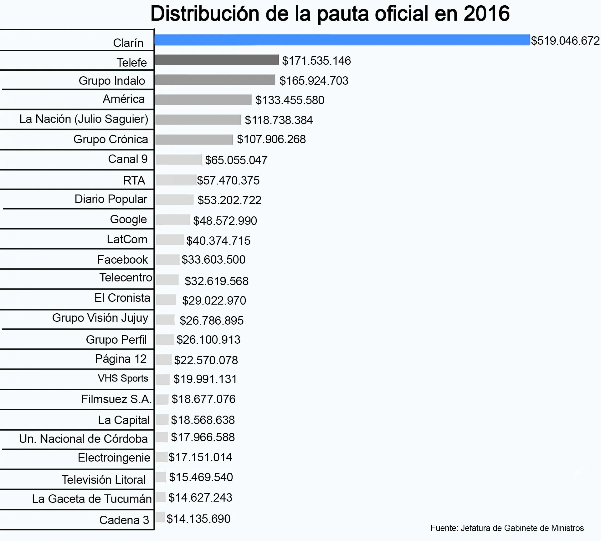 Oficial: Trabajo de Tandanor sobre baterías ARA San Juan